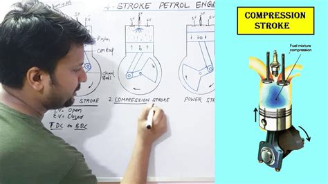 4 Stroke Petrol Engine Diagram