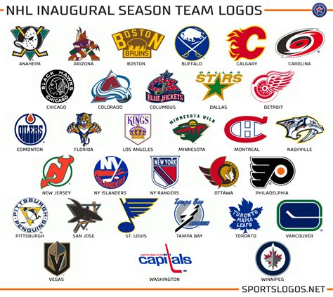 Graphics: What if Teams Could Never Change a Logo? | Chris Creamer's SportsLogos.Net News : New ...