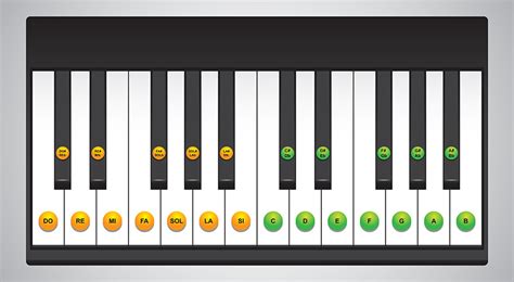 Printable Piano Key Labels