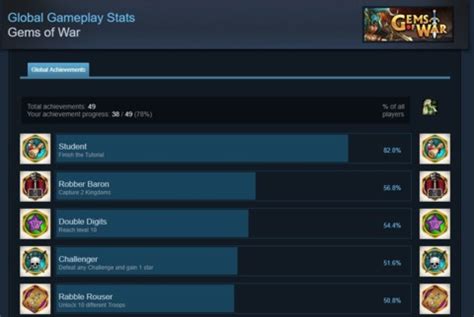 Steam Achievements (Concept) - Giant Bomb