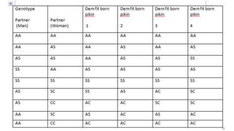 Can Aa Blood Group Marry? Compatibility Insights And Advice