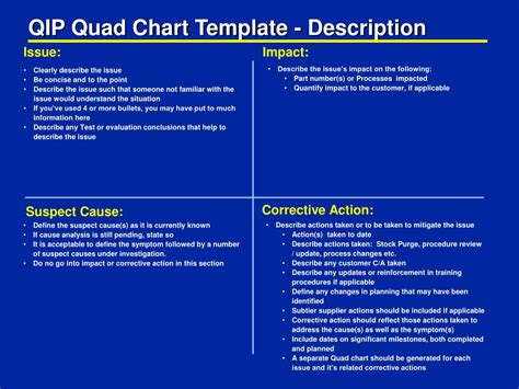 PPT - QIP Quad Chart Template - Description PowerPoint Presentation ...