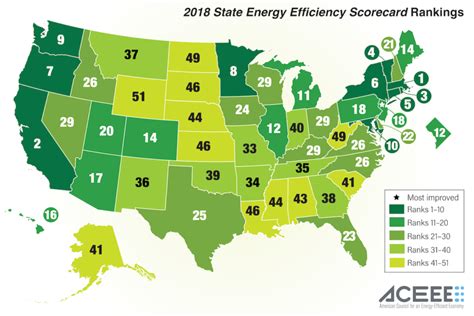 The Most Energy-Efficient States: 2018 Rankings - Union of Concerned Scientists