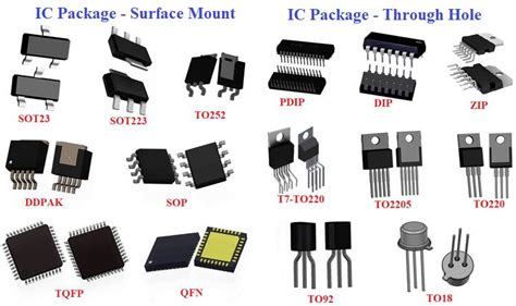 Types And Function Of Integrated Circuit