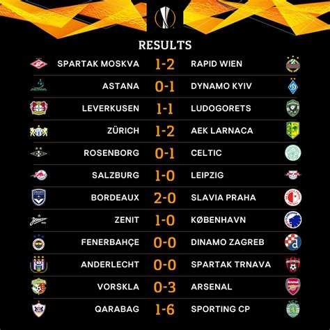 Klasmen Liga Eropa – newstempo