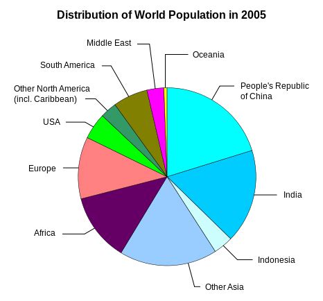 File:World population distribution.svg - Wikipedia