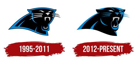 Carolina Panthers Logo New