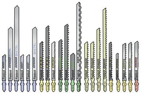 Jigsaw Blades Types Chart