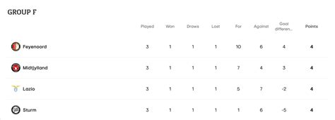 Europa League Group F Standings - Matchday 3 : r/feyenoord