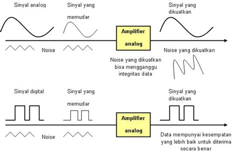 Keuntungan Komunikasi Data Digital Terhadap Data Analog Adalah - Mobile ...