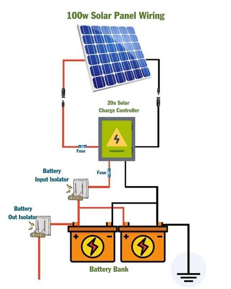 100 Watt Solar Panel Wiring Diagram & Kit List - Mowgli Adventures