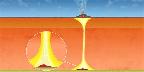 Scientists find the mysteries of earth's core-mantle boundary