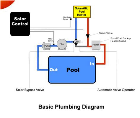 SolarAttic | Solar Pool Heater | Basic Plumbing Diagram Graphic for ...