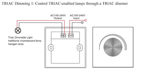 A Quick And Deep Understanding Of TRIAC Dimmer & Dimming – superlightingled.com blog