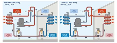 Understand Heat Pumps HVAC School, 51% OFF | www.elevate.in