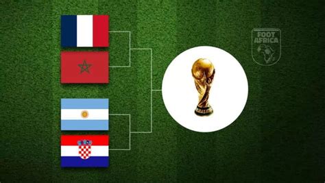 🔴 Coupe du Monde 2022: le programme des demi-finales