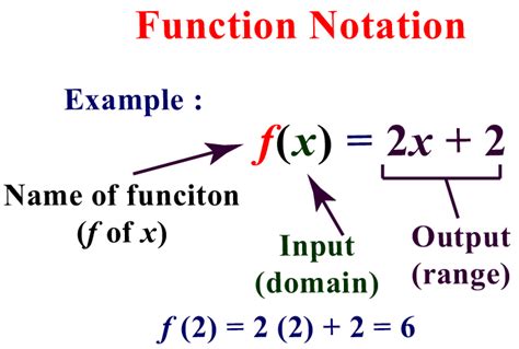 Domain - Definition & Examples -Cuemath