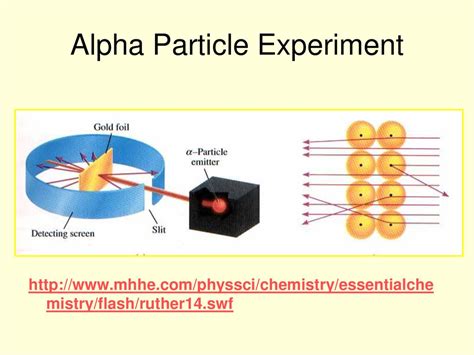 Atomic Theory. - ppt download