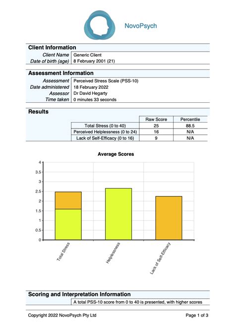 Perceived Stress Scale (PSS-10) – NovoPsych