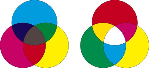 A brief history of color theory: the color wheel and harmony