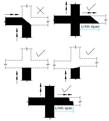 Construction Joints in Beams and Columns - Their Location and Details