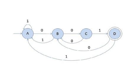 Automata Theory I Stanford Online