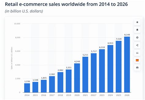 10 New Retails Trends You Need to Know for 2023 - VII Digital