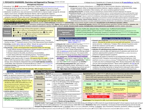 Neuroleptic Charts : r/FOAMed911