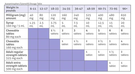 Tylenol Suppository Dose Chart - Best Picture Of Chart Anyimage.Org