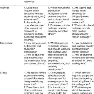 Examples of research questions in three scientific traditions ...