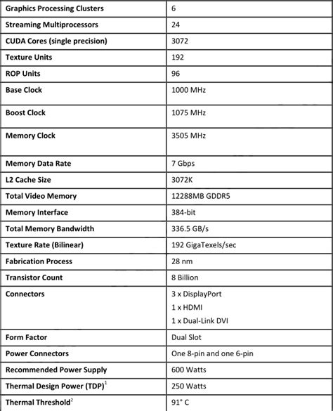 Nvidia GeForce GTX Titan X review: Hail to the new king of graphics ...