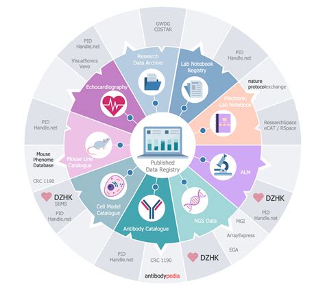 CRC1002 Biomedical Research Data Platform | Health information systems, Electronic health ...