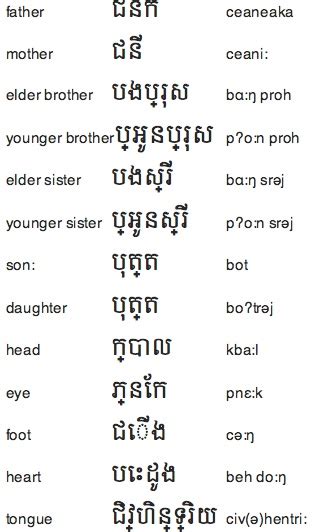 Khmer Alphabet Chart | Kemele