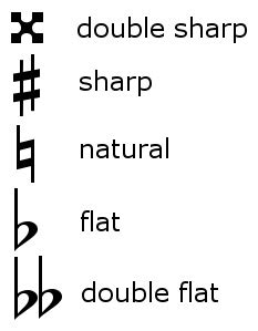 Accidentals - Music Theory Tips