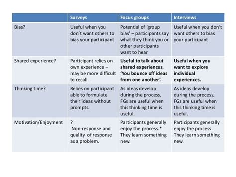 Data collection in qualitative research focus groups october 2015