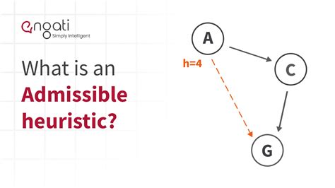 Admissible heuristic | Engati