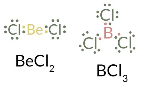 Que es la regla del octeto - Brainly.lat