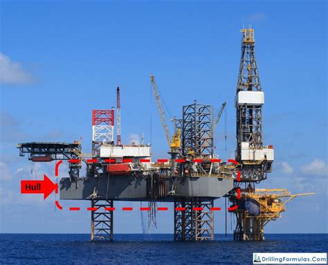 Introduction to a Jack Up Rig | Drilling Formulas and Drilling Calculations