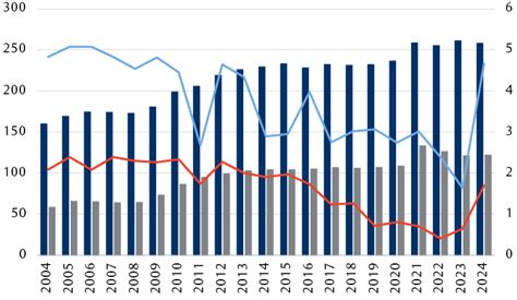 Debt-to-GDP ratios for the U.S. and Japan alongside 30-year bond yields ...