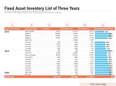 Fixed Assets List