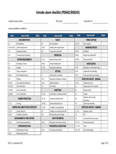 Intruder Alarm Checklist 2018-2024 Form - Fill Out and Sign Printable PDF Template | airSlate ...