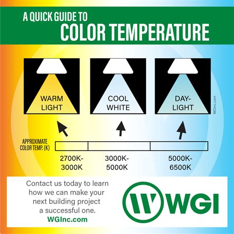 Light Bulb Temperature Chart