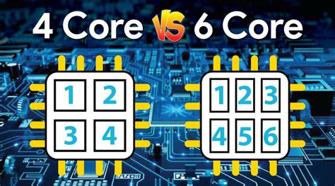 4 core versus 6 core - FreeTimeTech