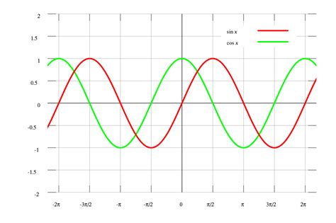 A Comprehensive Guide to Phase Detectors And Their Types - ADSANTEC