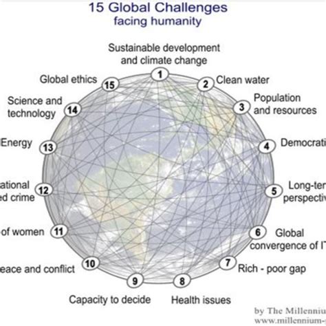 (PDF) GLOBAL CHALLENGES FOR THE WORLD