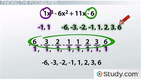 Rational Root Theorem | Overview & Examples - Video & Lesson Transcript ...