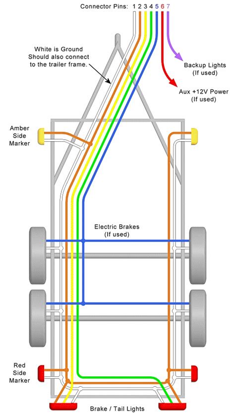 Gooseneck Trailer Wiring Schematic