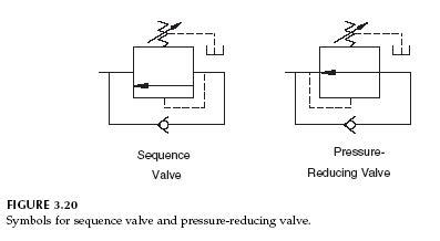 Hydraulic Sequence Valve and Pressure-Reducing Valve - Hydraulic Repair Schematic