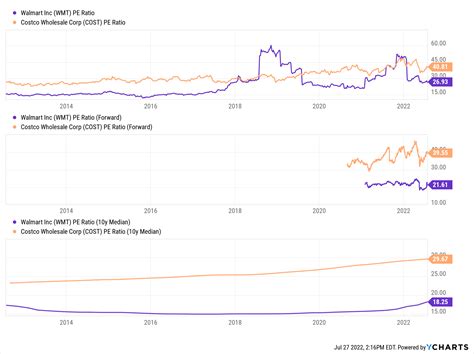 Costco Stock Price Forecast 2025 - Image to u