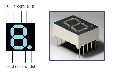 Interfacing Seven (7) Segment Display (LED) to 8051 Micro Controller